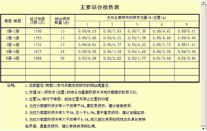 電梯鋼絲繩自動探傷系統檢測報告