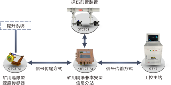 系統拓撲圖